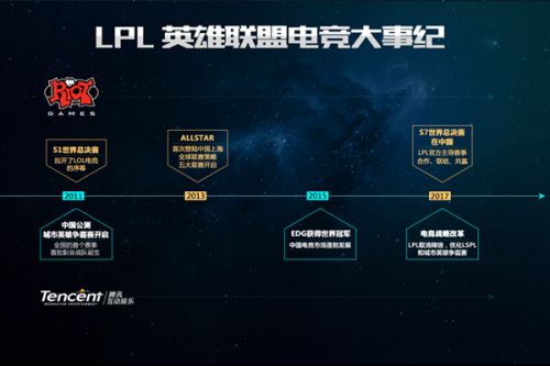 在面对顶级